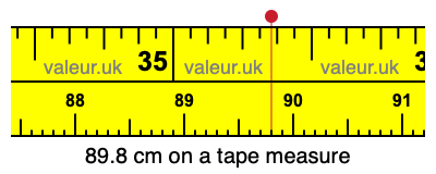 89.8 centimeters on a tape measure