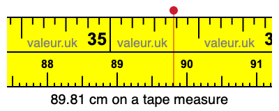 89.81 centimeters on a tape measure