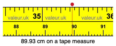 89.93 cm on a tape measure 89.93 centimeters on a tape measure