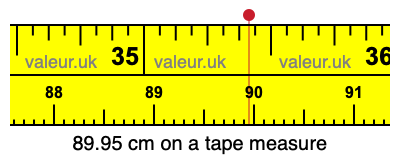 89.95 centimeters on a tape measure