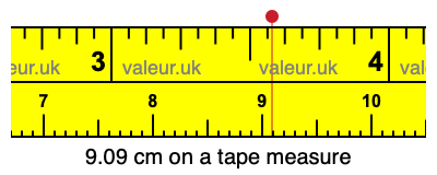 9.09 centimeters on a tape measure