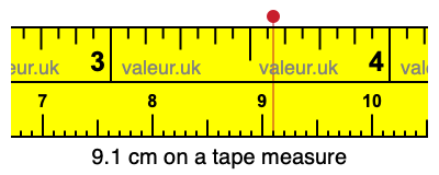 9.1 cm on a tape measure 9.1 centimeters on a tape measure