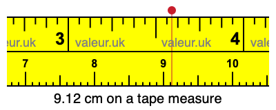 9.12 cm on a tape measure 9.12 centimeters on a tape measure