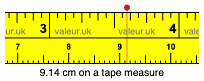 9.14 cm on a tape measure 9.14 centimeters on a tape measure