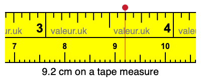 9.2 centimeters on a tape measure