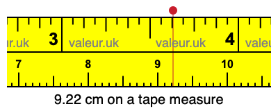 9.22 cm on a tape measure 9.22 centimeters on a tape measure
