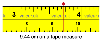 9.44 cm on a tape measure 9.44 centimeters on a tape measure