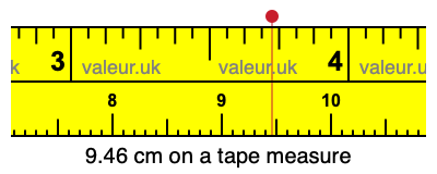 9.46 cm on a tape measure 9.46 centimeters on a tape measure