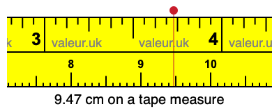 9.47 cm on a tape measure 9.47 centimeters on a tape measure