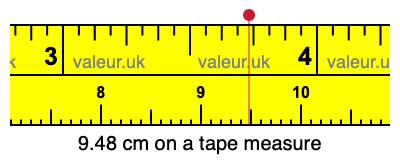 9.48 cm on a tape measure 9.48 centimeters on a tape measure