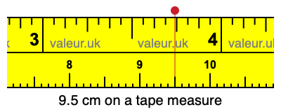 9.5 centimeters on a tape measure