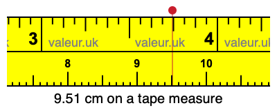 9.51 centimeters on a tape measure