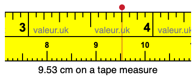 9.53 centimeters on a tape measure