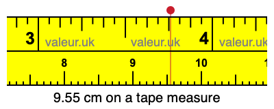 9.55 centimeters on a tape measure