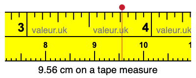 9.56 centimeters on a tape measure