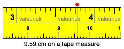 9.59 centimeters on a tape measure