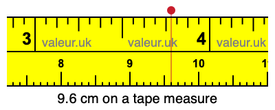 9.6 centimeters on a tape measure