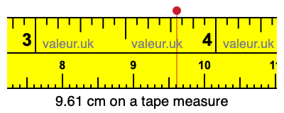 9.61 centimeters on a tape measure