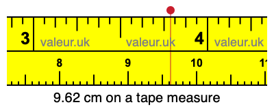 9.62 centimeters on a tape measure