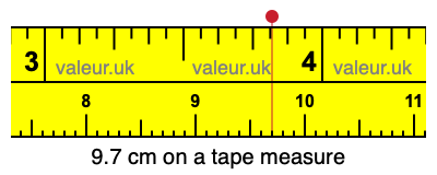 9.7 centimeters on a tape measure