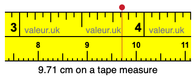 9.71 centimeters on a tape measure