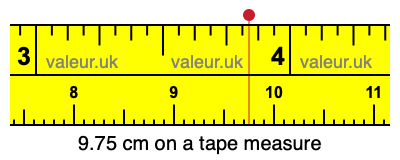 9.75 centimeters on a tape measure