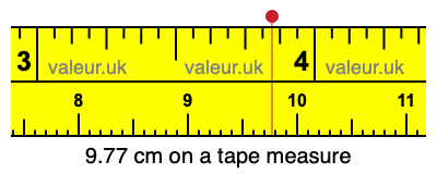 9.77 cm on a tape measure 9.77 centimeters on a tape measure