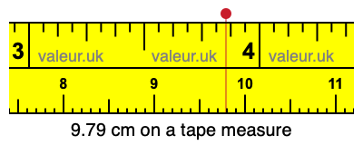 9.79 cm on a tape measure 9.79 centimeters on a tape measure