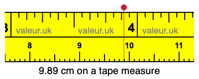 9.89 centimeters on a tape measure