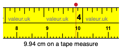 9.94 cm on a tape measure 9.94 centimeters on a tape measure