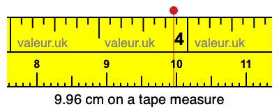 9.96 cm on a tape measure 9.96 centimeters on a tape measure