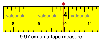 9.97 cm on a tape measure 9.97 centimeters on a tape measure
