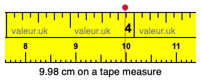 9.98 centimeters on a tape measure
