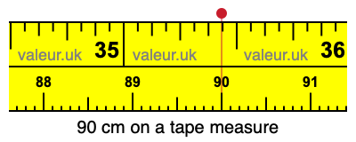 90 centimeters on a tape measure