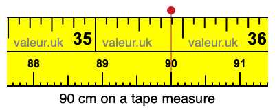 90 cm on a tape measure 90 centimeters on a tape measure