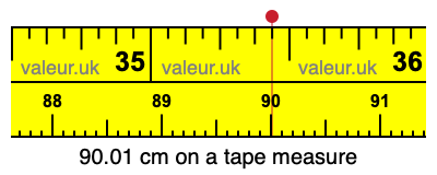90.01 cm on a tape measure 90.01 centimeters on a tape measure