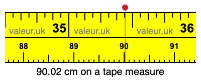 90.02 cm on a tape measure 90.02 centimeters on a tape measure