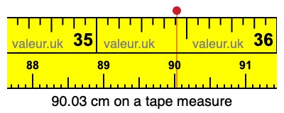 90.03 cm on a tape measure 90.03 centimeters on a tape measure