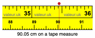 90.05 cm on a tape measure 90.05 centimeters on a tape measure