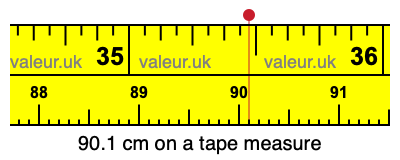 90.1 cm on a tape measure 90.1 centimeters on a tape measure