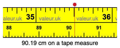 90.19 centimeters on a tape measure