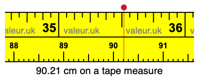 90.21 cm on a tape measure 90.21 centimeters on a tape measure