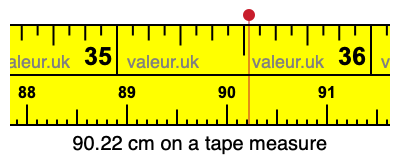 90.22 cm on a tape measure 90.22 centimeters on a tape measure