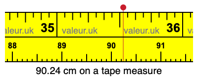 90.24 cm on a tape measure 90.24 centimeters on a tape measure