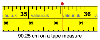 90.25 cm on a tape measure 90.25 centimeters on a tape measure