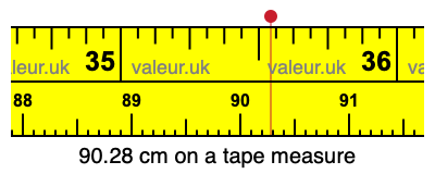 90.28 cm on a tape measure 90.28 centimeters on a tape measure