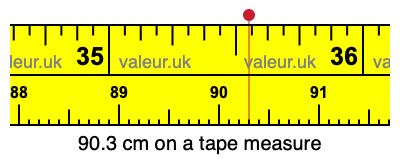 90.3 cm on a tape measure 90.3 centimeters on a tape measure