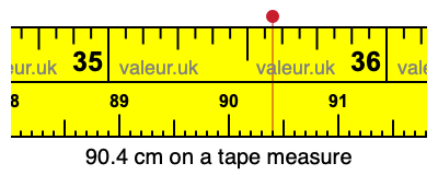 90.4 centimeters on a tape measure
