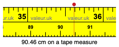 90.46 cm on a tape measure 90.46 centimeters on a tape measure