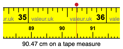 90.47 centimeters on a tape measure